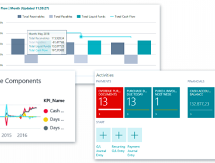 Microsoft Dynamics 365 er løsningen for deg som vil ta forretningssystemet til skyen