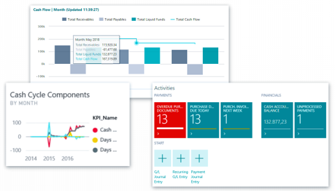 Fremtiden med Dynamics 365 Business Central