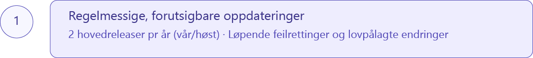 Regelmessige Oppdateringer