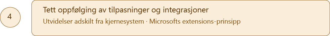 Tett Oppfølging Tilpasning Og Integrasjon