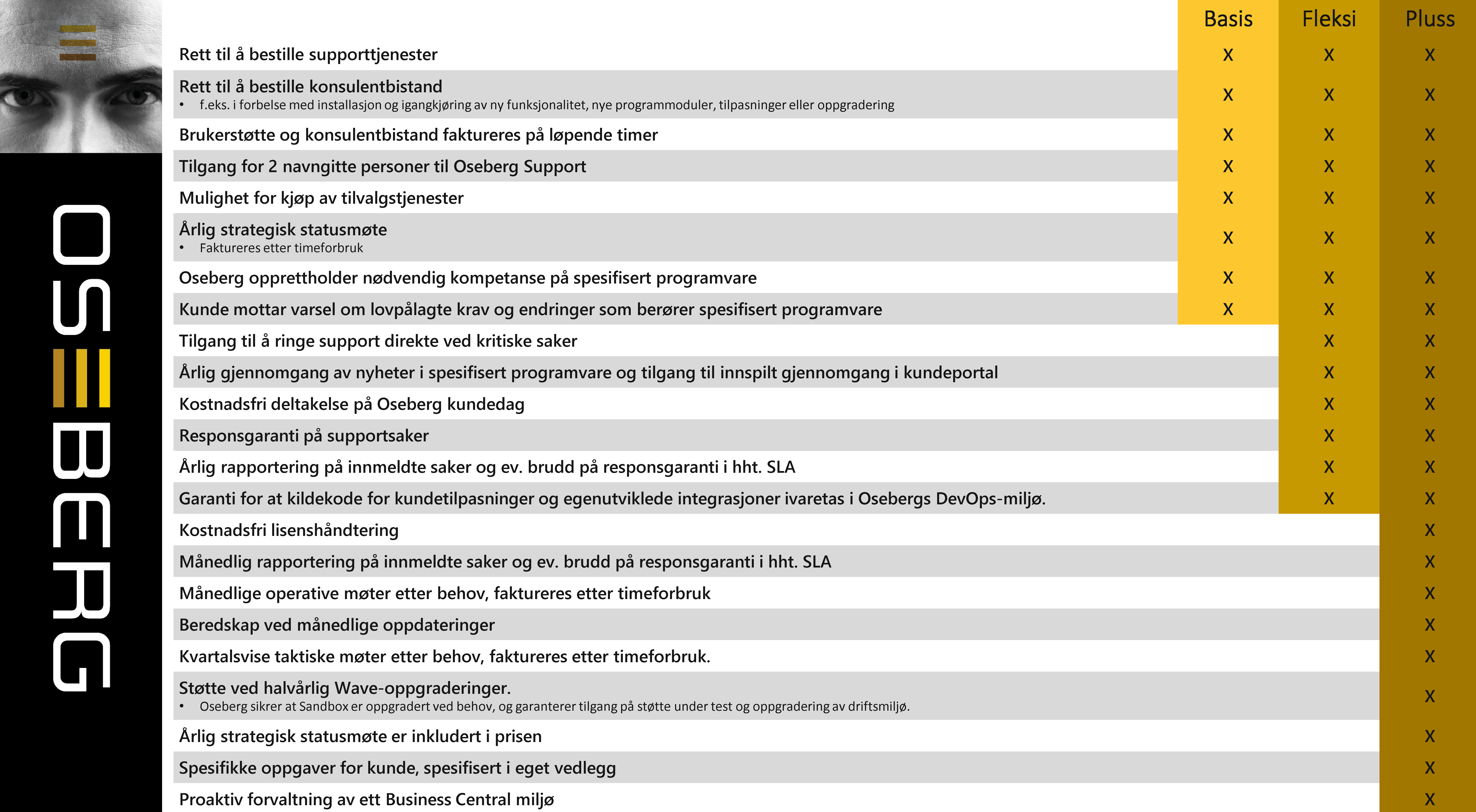 2024.01.31. Oseberg Kundeavtaler