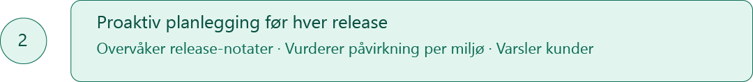 Proaktiv Planlegging