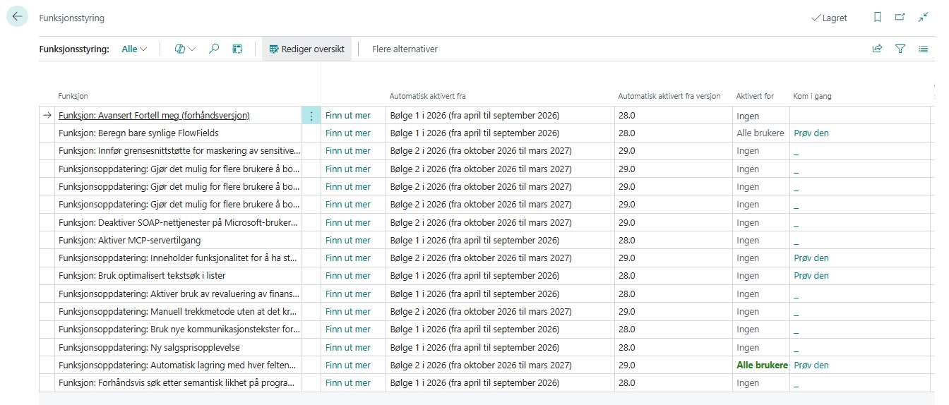 Funksjonsstyring I Business Central