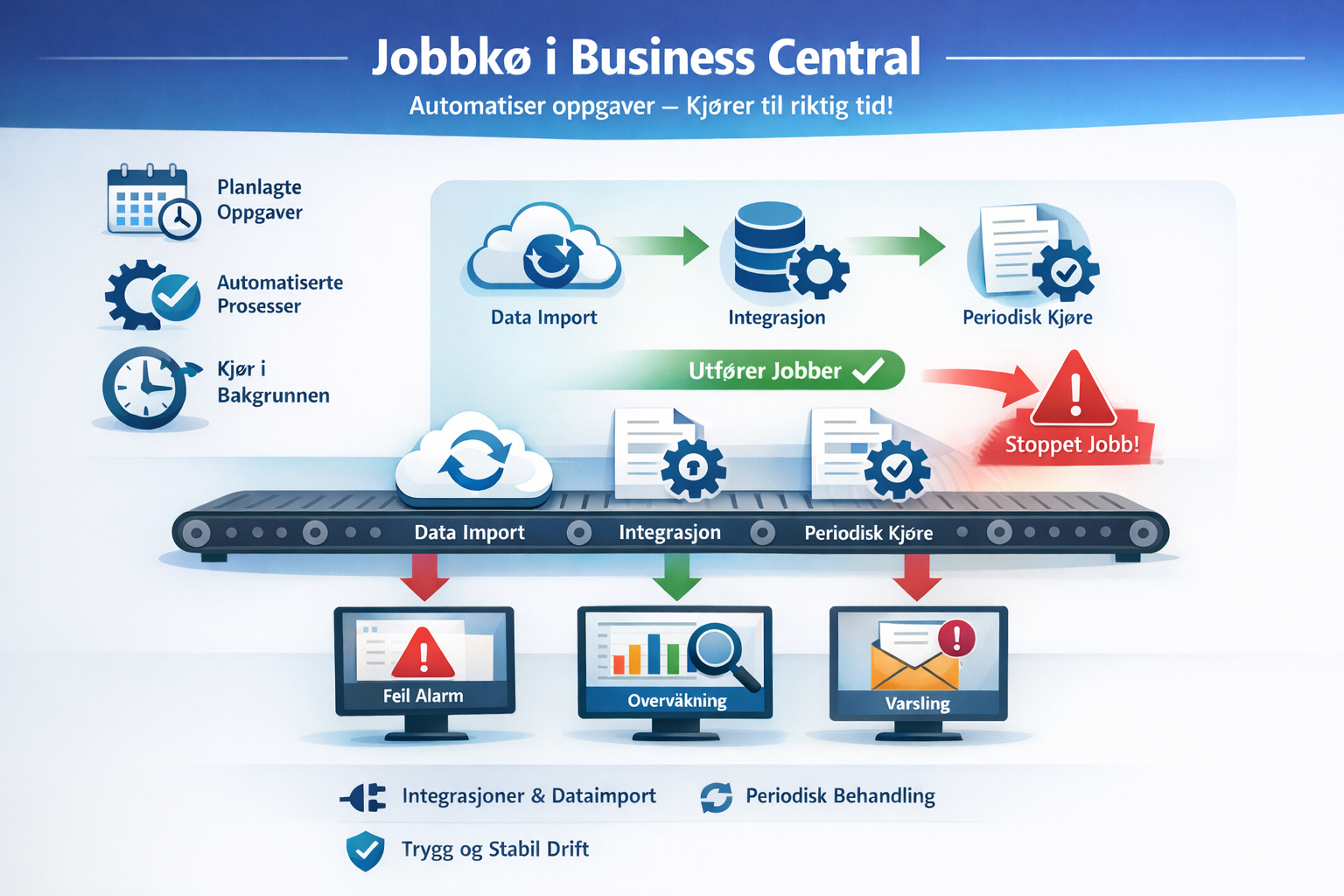 Jobbkø I Business Central Chatgpt