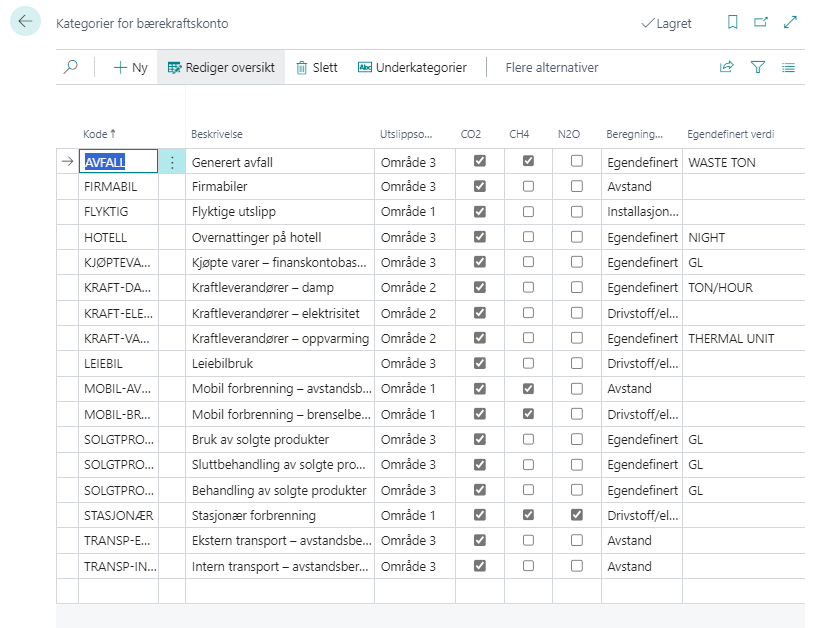 Bærekraft Kategorier Business Central