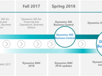 Business Central nyheter