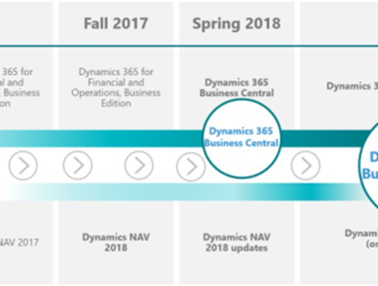 Business Central nyheter