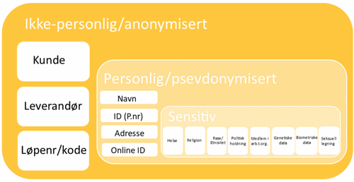 Hva er lovkravet GDPR og hva vil det si for din ERP løsning