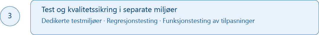 Test Og Kvalitetsikring
