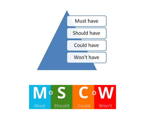 MSCW suksess med  ERP