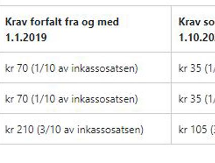 Nye Inkassosalær og Purregebyr