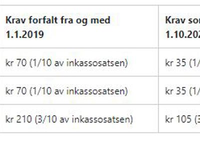 Nye Inkassosalær og Purregebyr